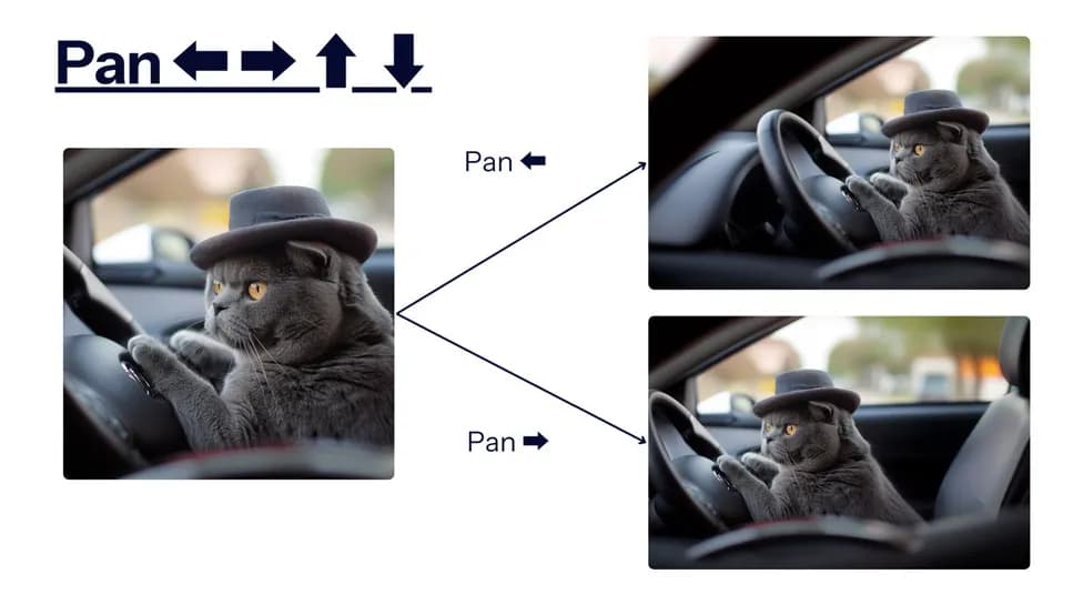 Drie met Midjourney gegenereerde foto's